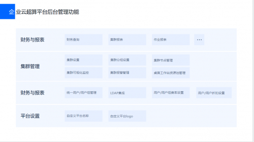 2021可信云大会顺利召开,北鲲云践行云计算六大发展趋势的图2